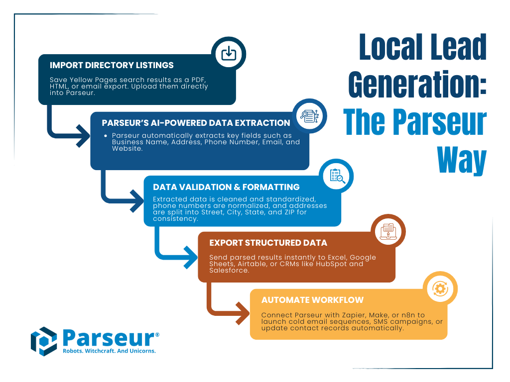 Local Lead Generation An infographic