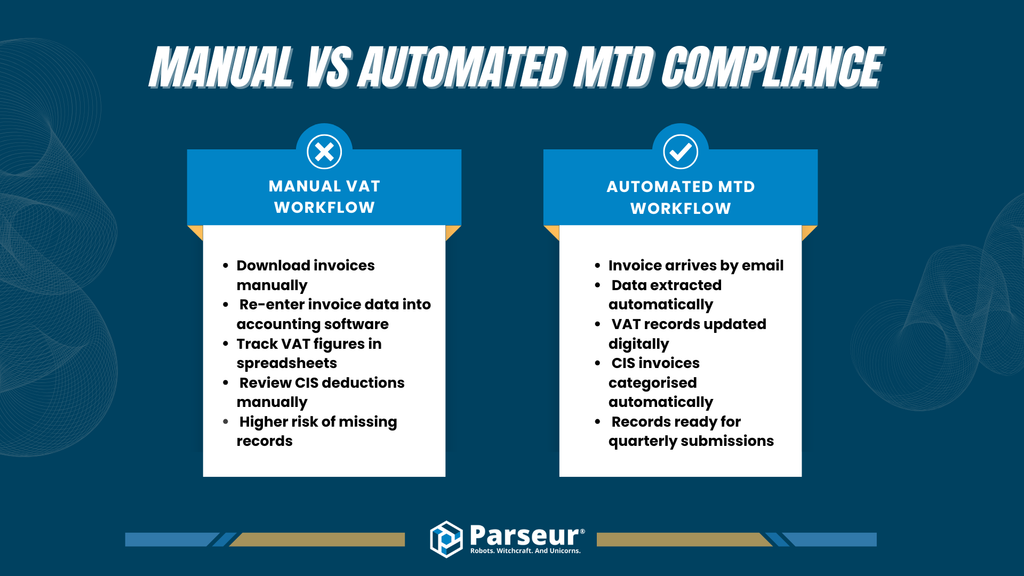 What HMRC requires for Making Tax Digital - MTD for VAT, Income Tax, and digital record-keeping rules