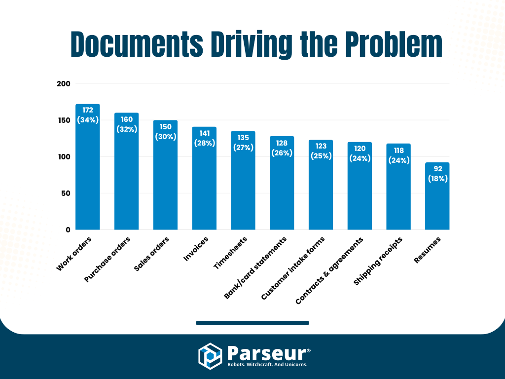 Manual document processing An infographic