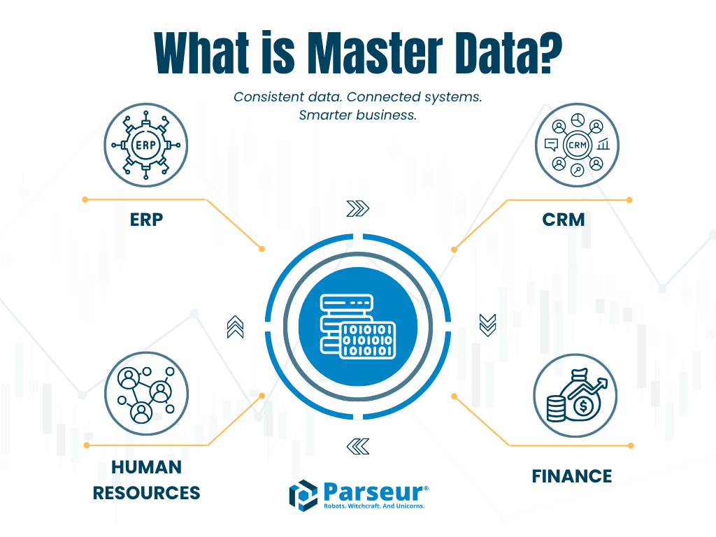 What is master data? An infographic