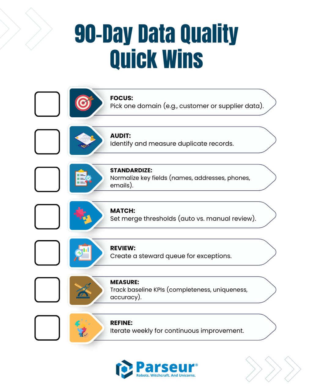 MDM Checklist An infographic