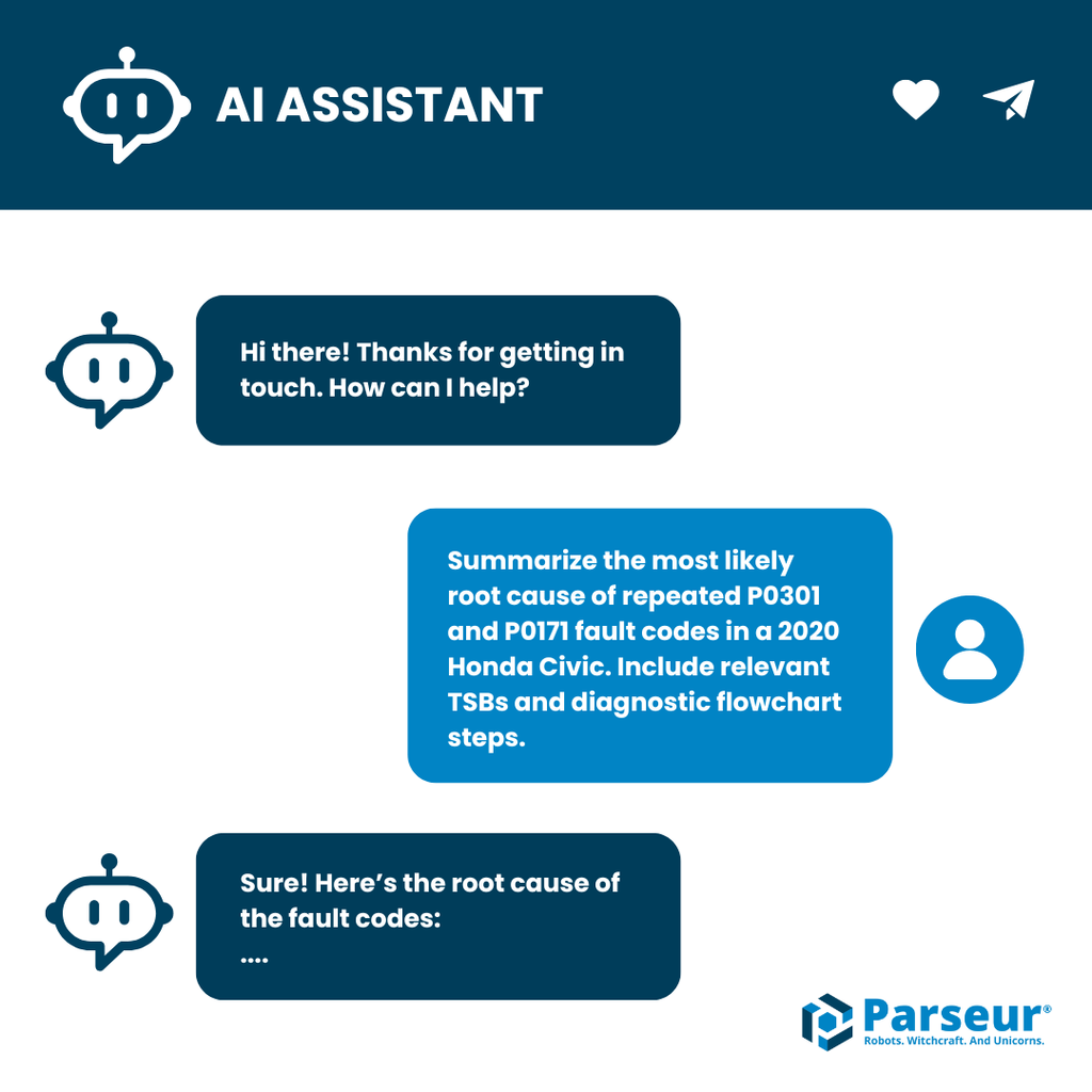 Car Assistant An infographic
