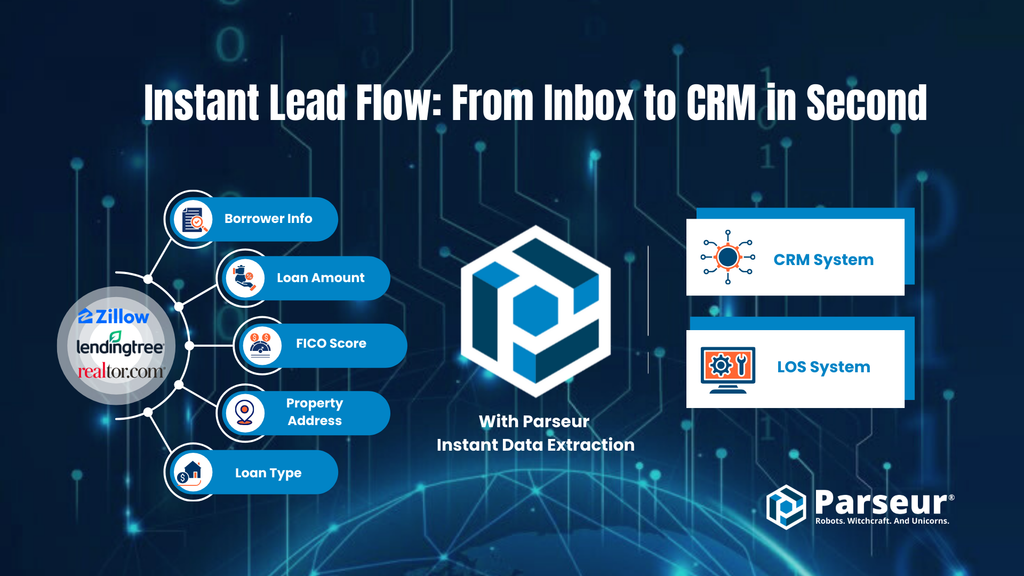 Mortgage lead pipeline process flow showing how Parseur connects lead providers to your CRM or LOS
