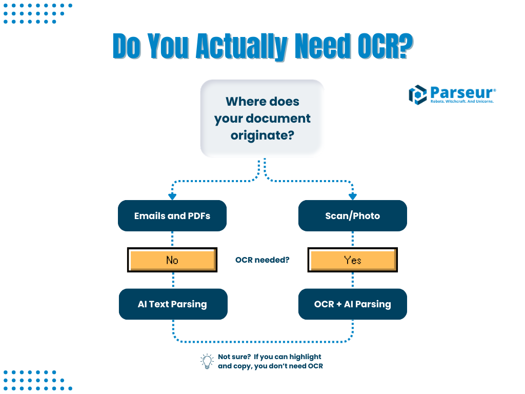OCR decision tree: when do you actually need optical character recognition?