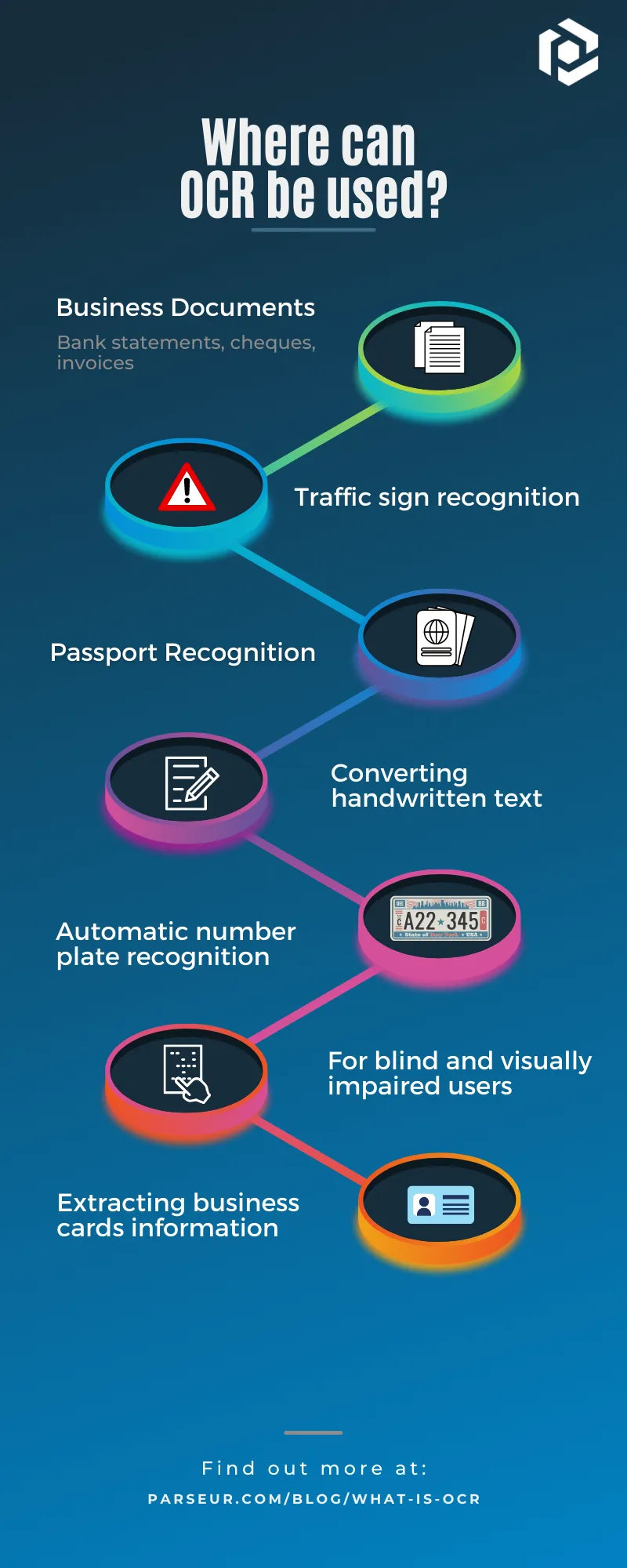 OCR is used across many industries A screen capture of ocr infographic