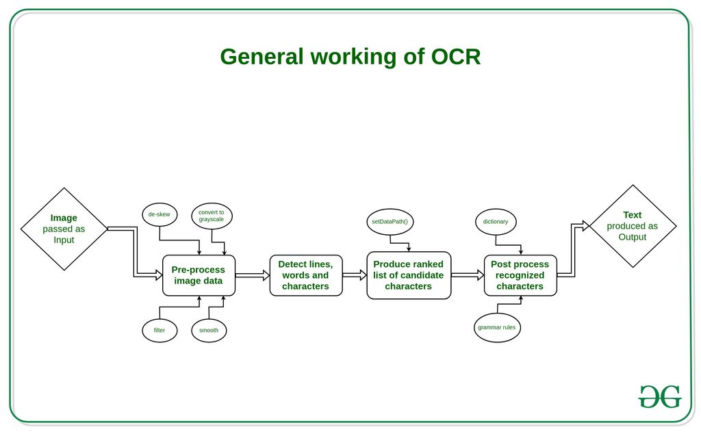 Tesseract OCR with Java with Examples - GeeksforGeeks A screen capture of tesseract ocr
