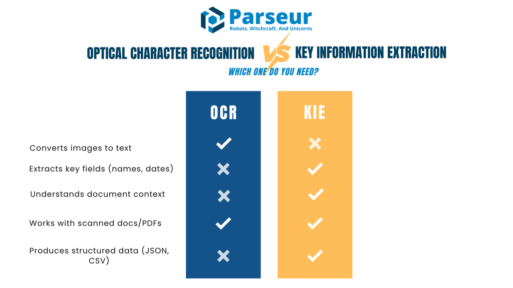 OCR vs KIE An infographic