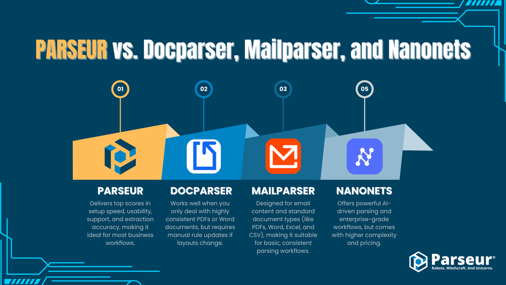 Parseur Alternatives An infographic