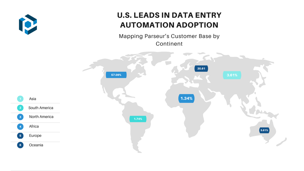 Mapping Parseur’s Customer Base by Continent An infographic