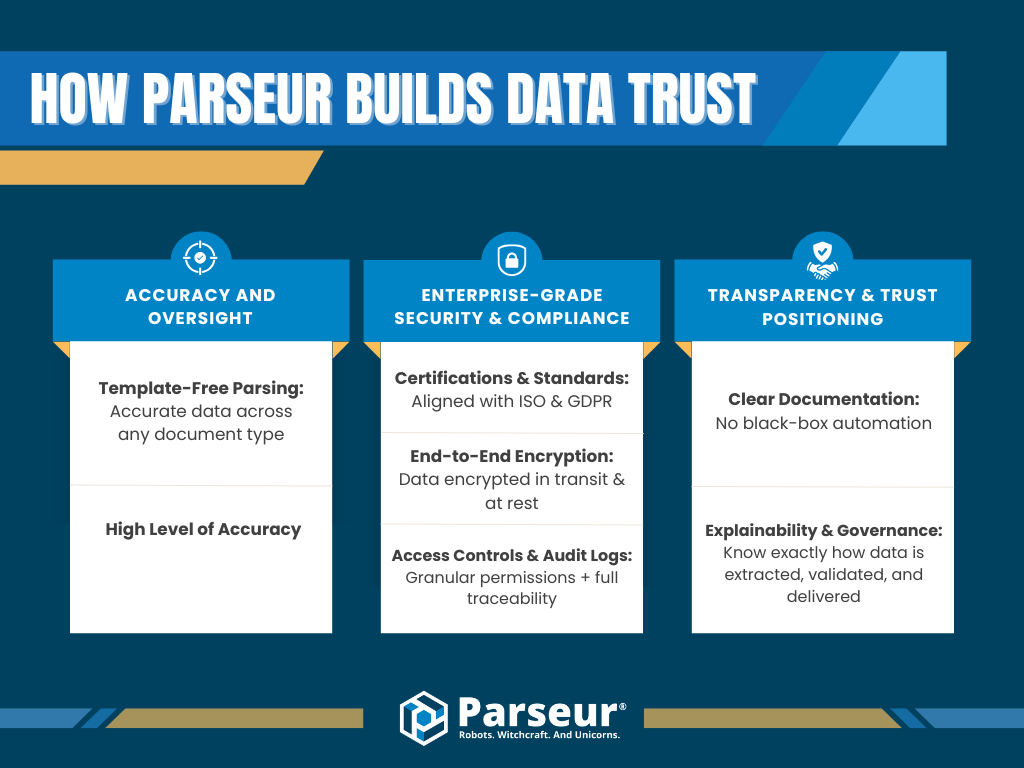 How Parseur Builds Data Trust An infographic