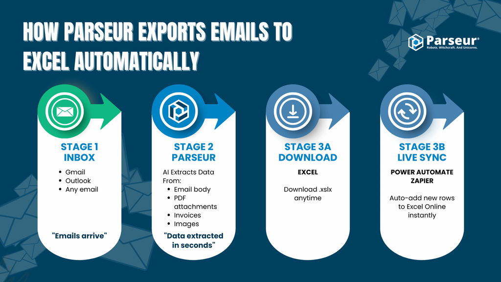 An infographic