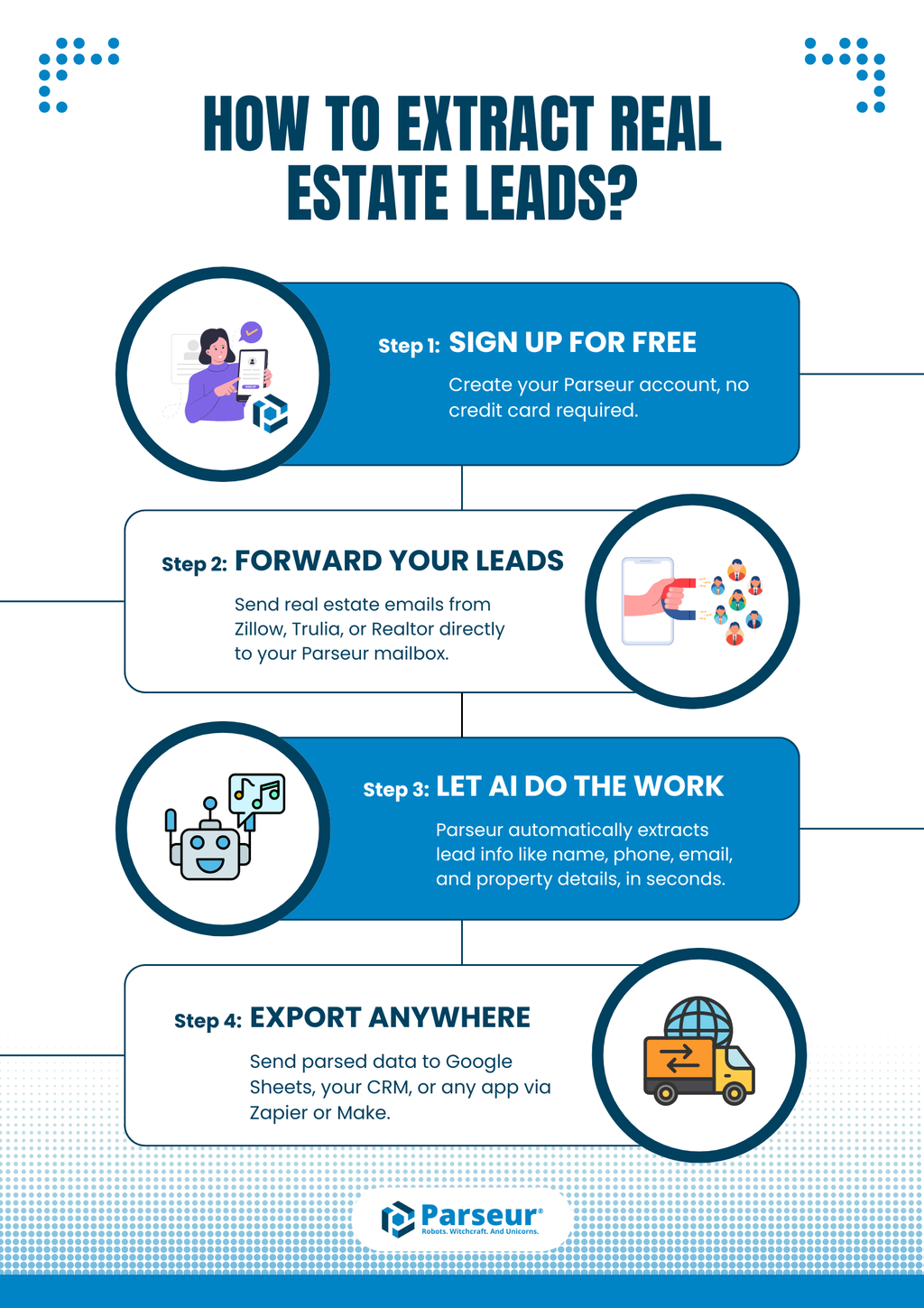 Extract real estate data with Parseur An infographic