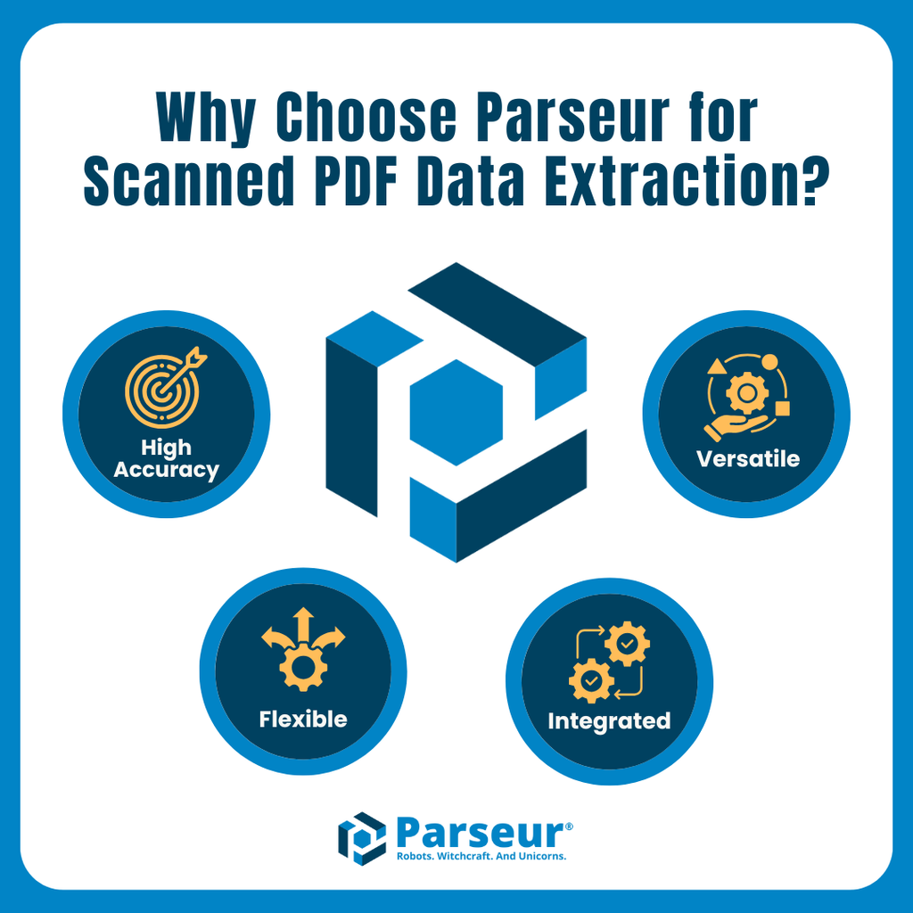 Parseur: Scanned PDFs An infographic