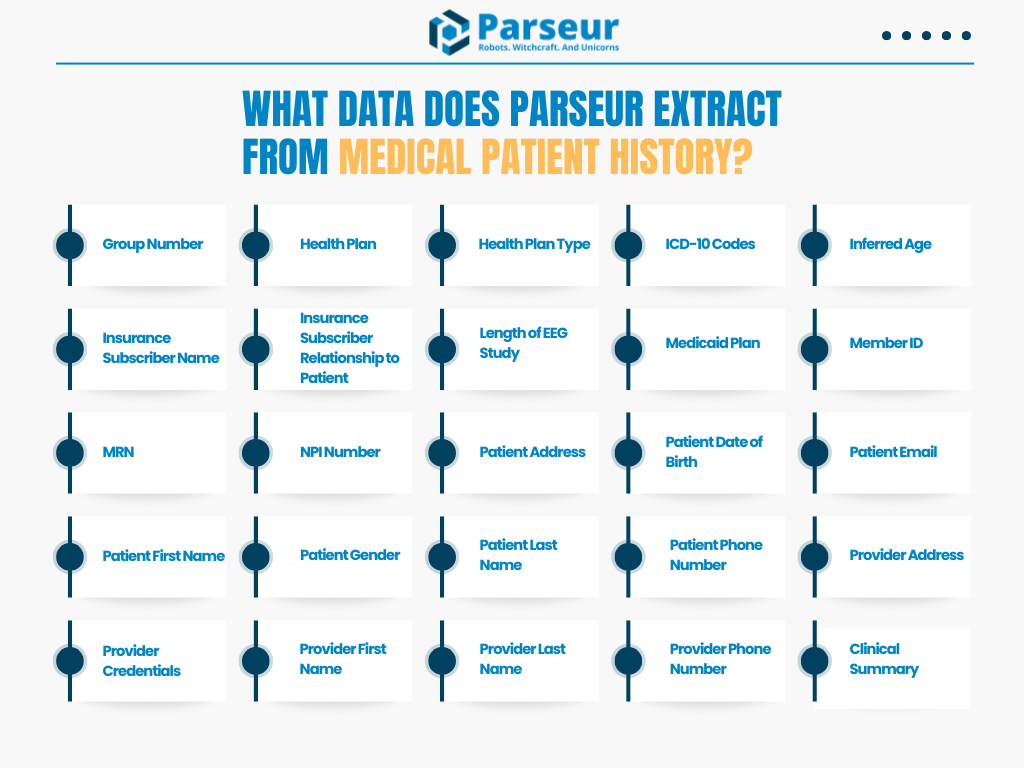 What data does Parseur extract? An infographic