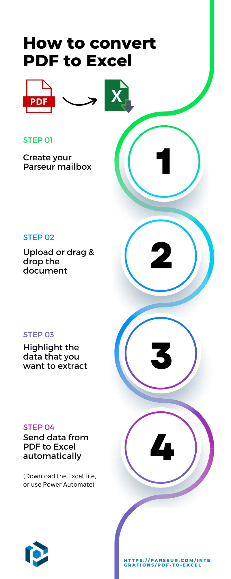 Infographic: How to convert PDF to Excel