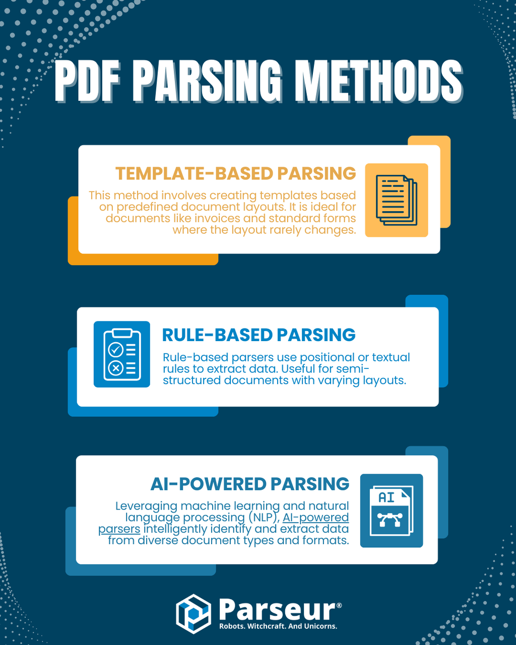PDF Parsing Methods An infographic