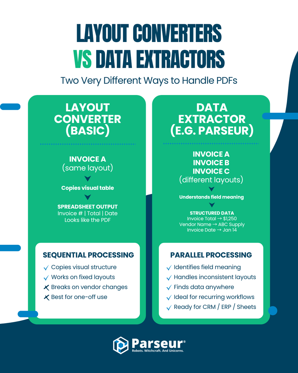 Infographic: How to convert PDF to Excel