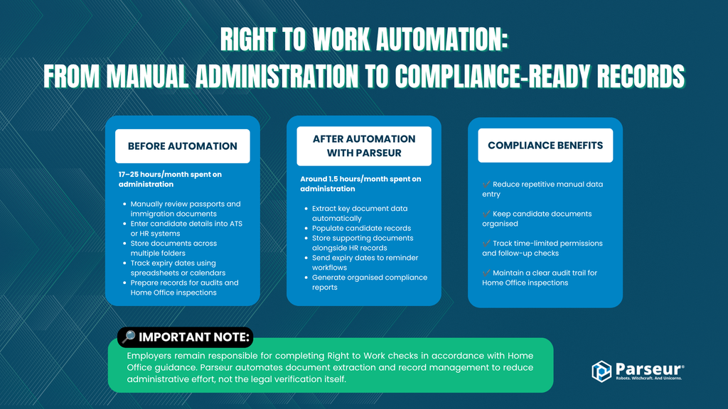 The manual Right to Work document process that HR teams typically follow before automation