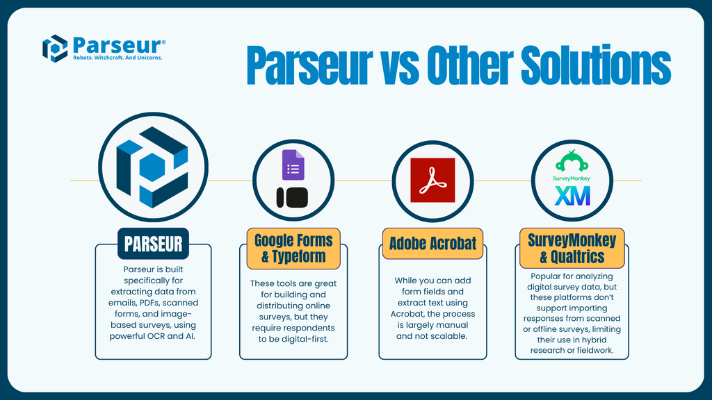 Parseur Survey Data Extraction An infographic