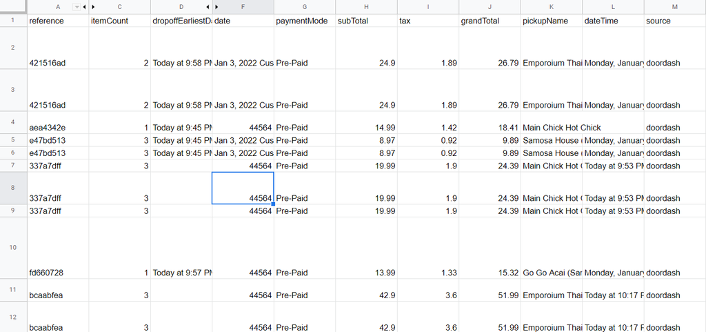 Data exported to Google Sheets automatically