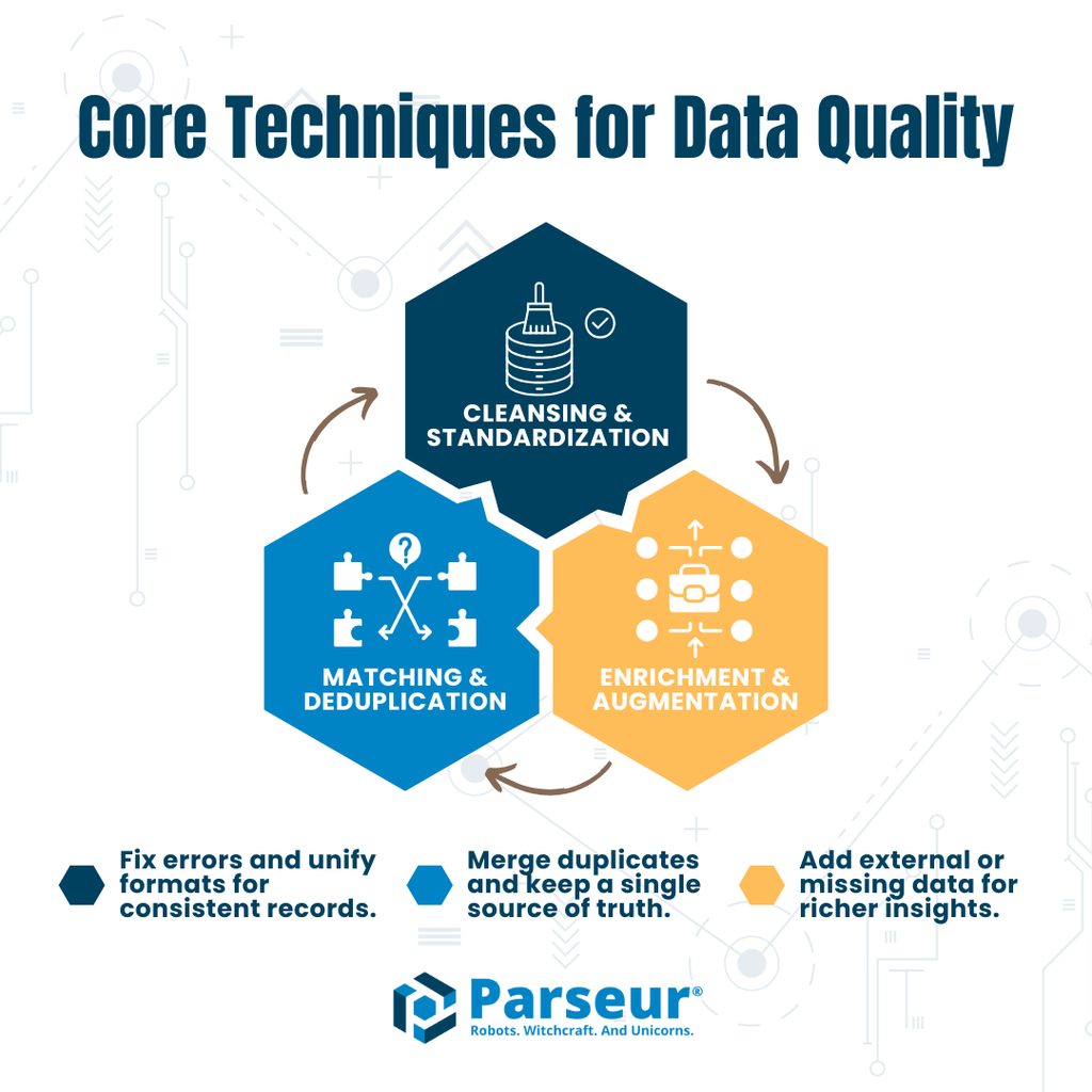 Techniques for Data Quality? An infographic