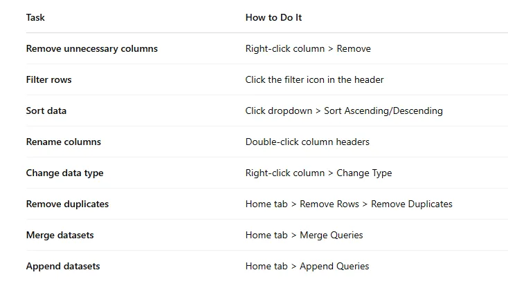 Transform the data A screen capture of Excel