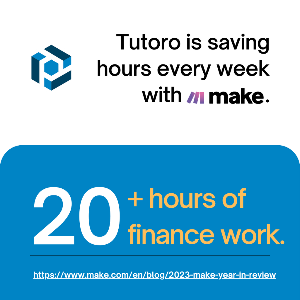 Make Automation Stats An infographic