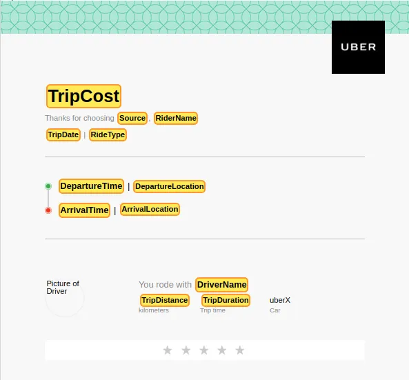 Parseur's ready-made Uber email receipt template A screen capture of uber template