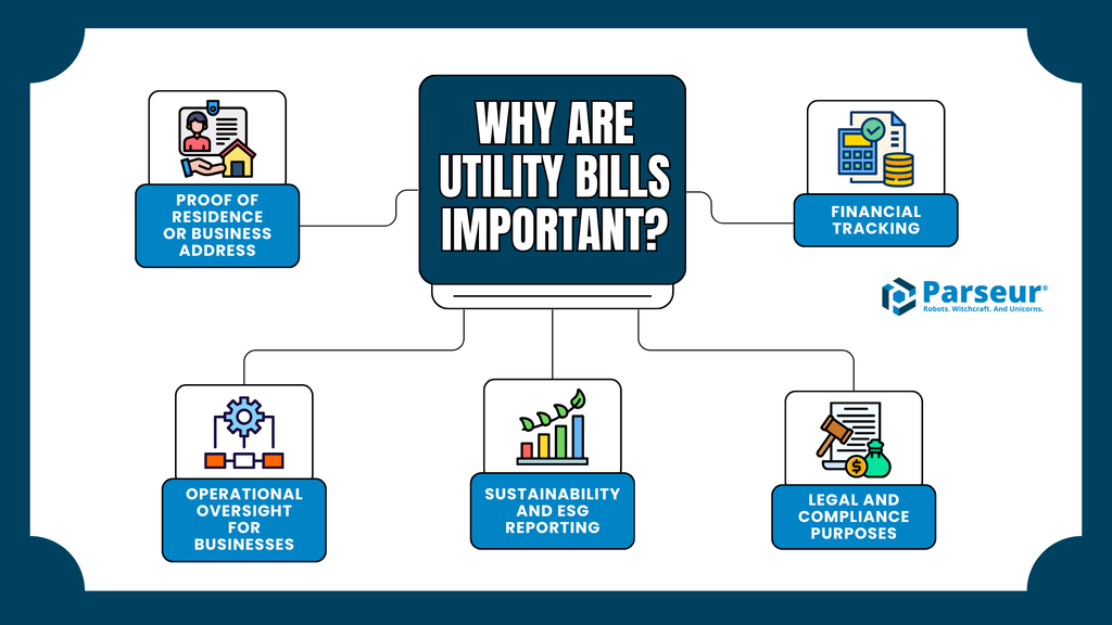 Importance of Utility Bills An infographic