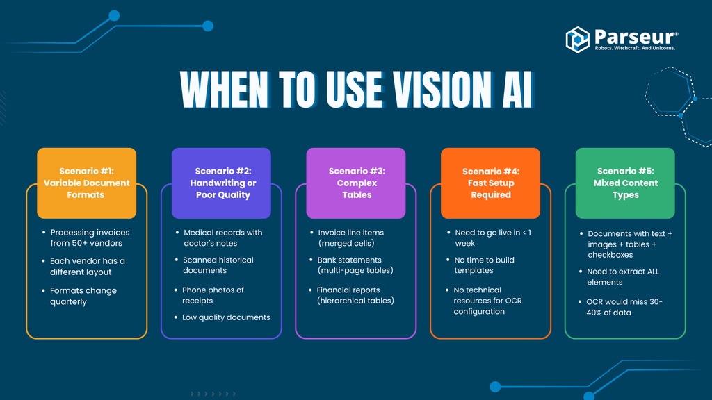 OCR vs AI comparison - Vision AI vs OCR and when to use each for document processing