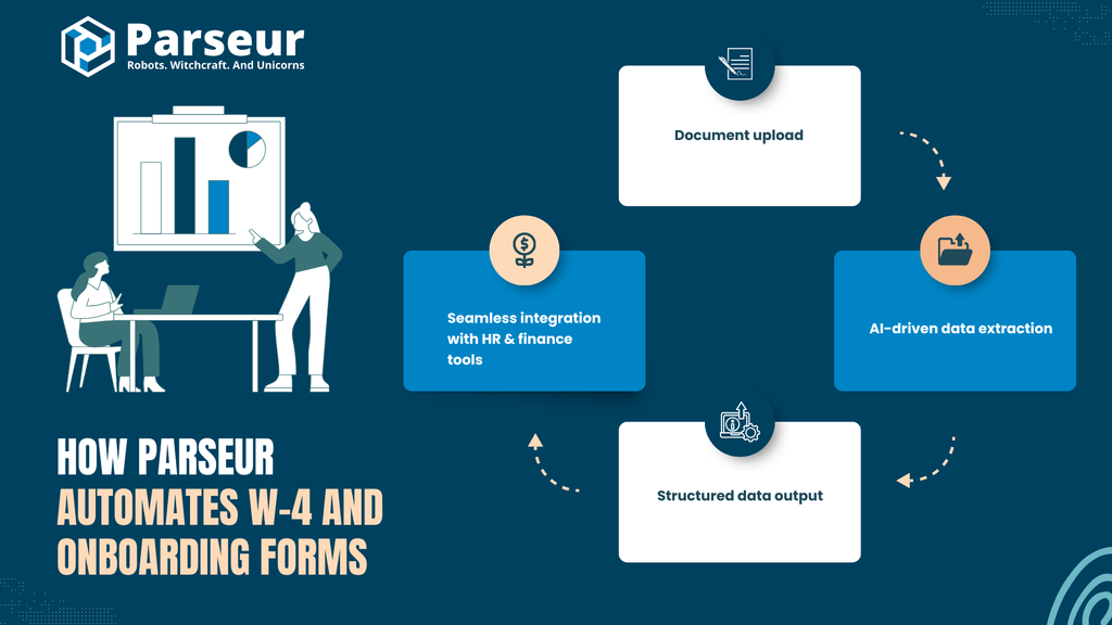 Manual W4 Challenges An infographic