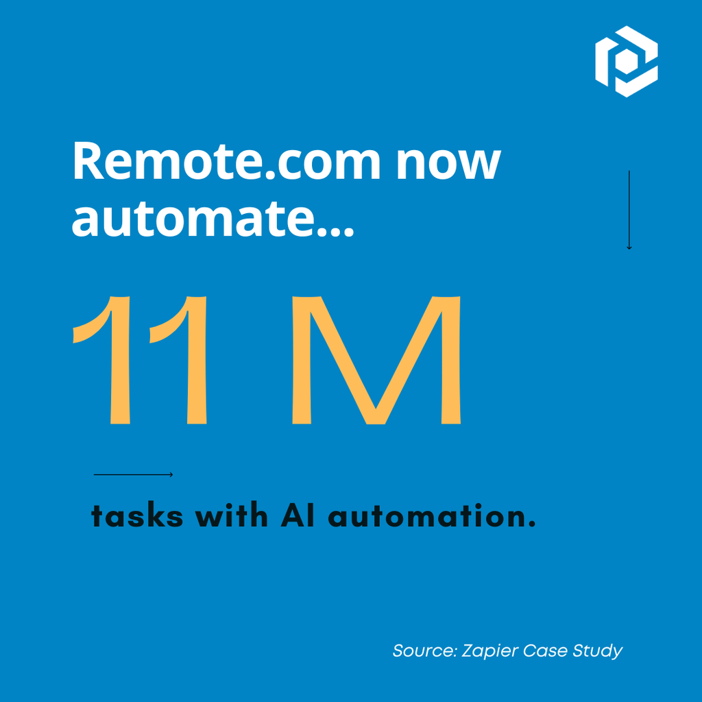 Zapier Case Study An infographic