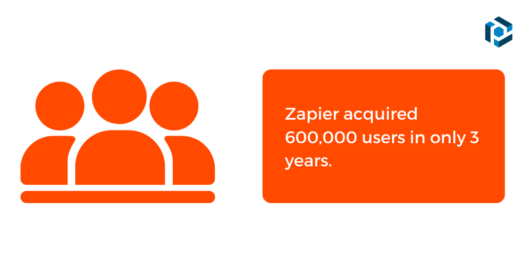 Number of users at Zapier A screen capture of zapier users