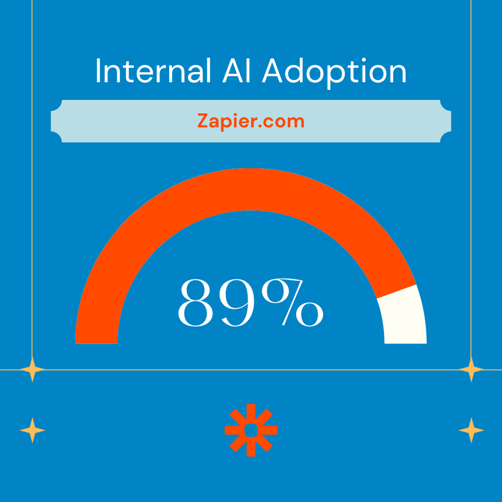 How Zapier rolled out AI An infographic