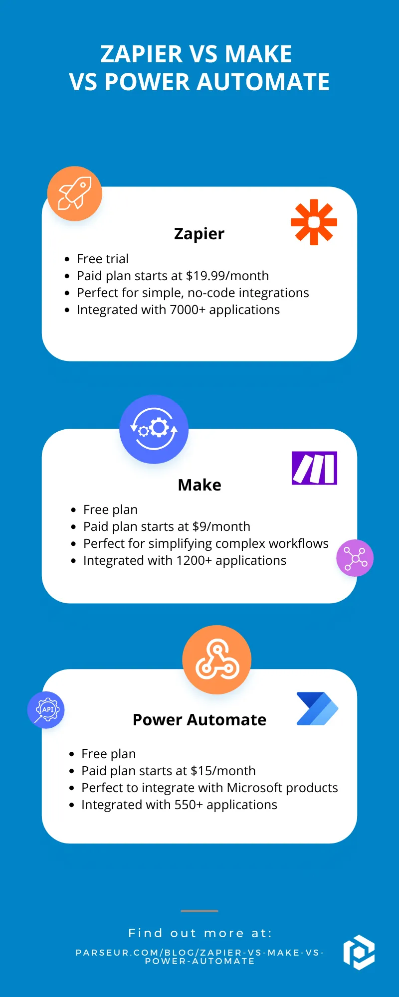 Infographic: Zapier vs Make vs Power Automate A screen capture of infographic